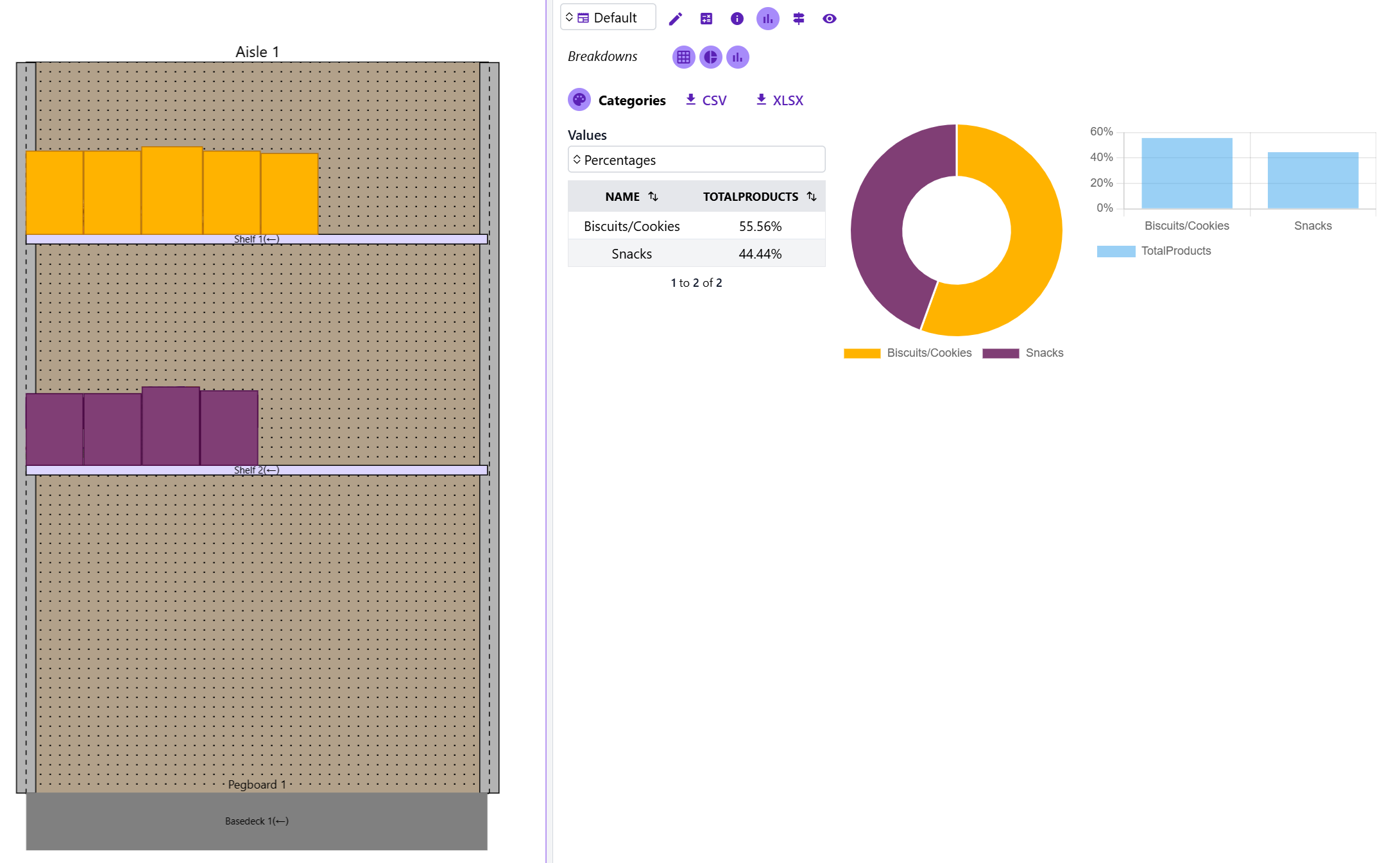 Breakdown color view. The colors will always match the doughnut chart colors.