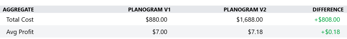 Example Comparison Aggregates table.
