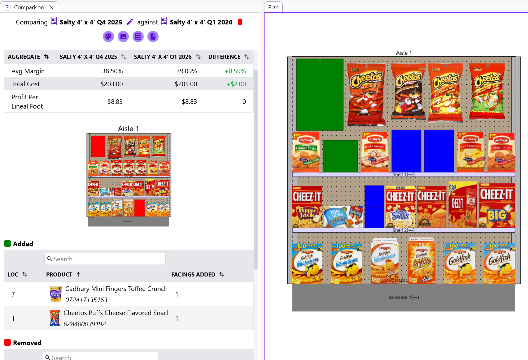 POG comparison