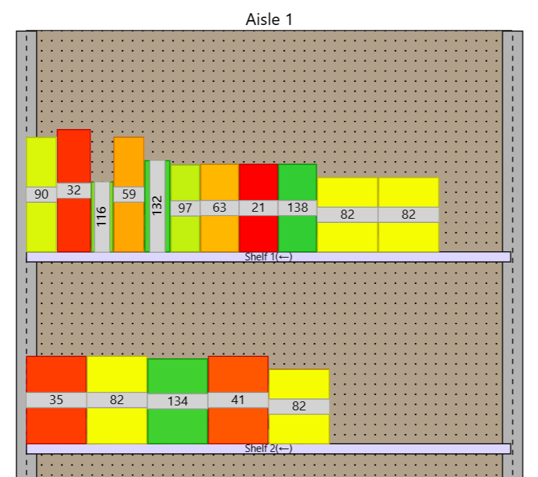 A Heatmap displaying sales data, with a corresponding Label
