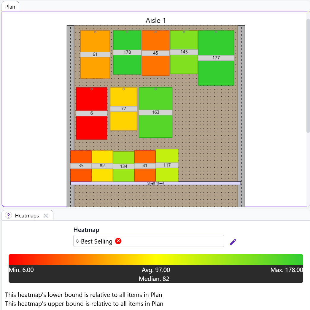 A heatmap with a relative range