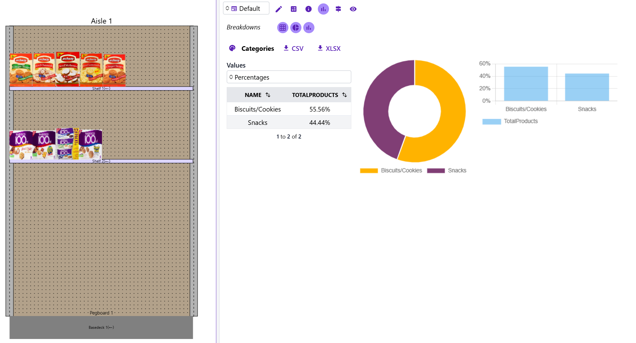 An example Breakdown view with two categories.