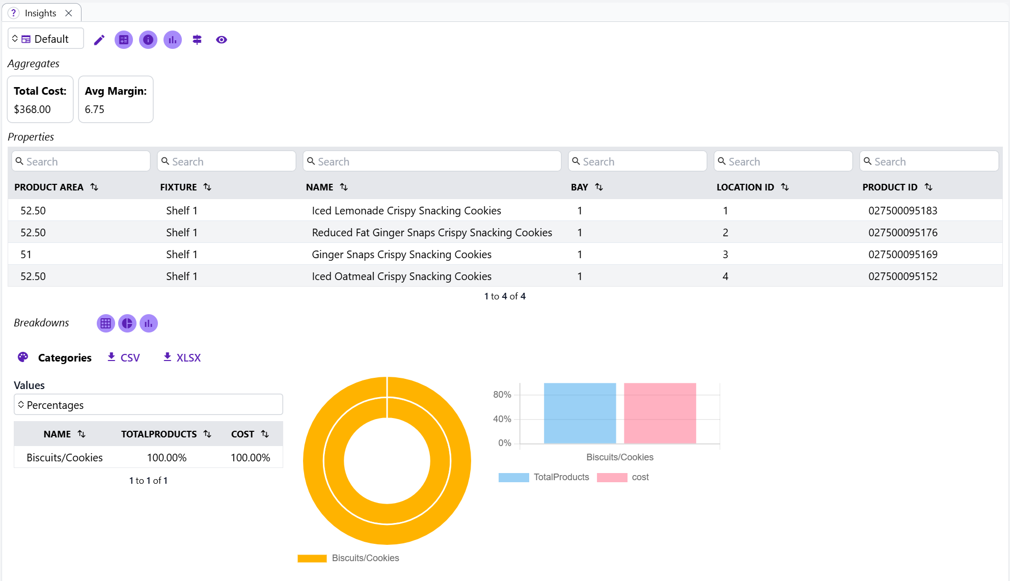 Example Insights view, showing Aggregates, Properties, and a Breakdown.
