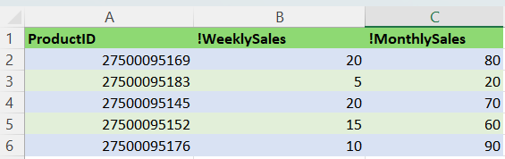 Sample Store Data set with 5 items and 2 fields.