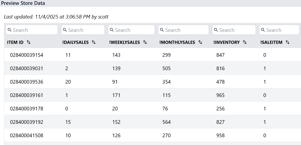 Sample store data set