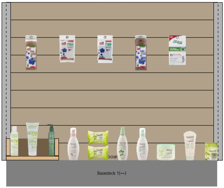 A Plan using Beauty Items Special