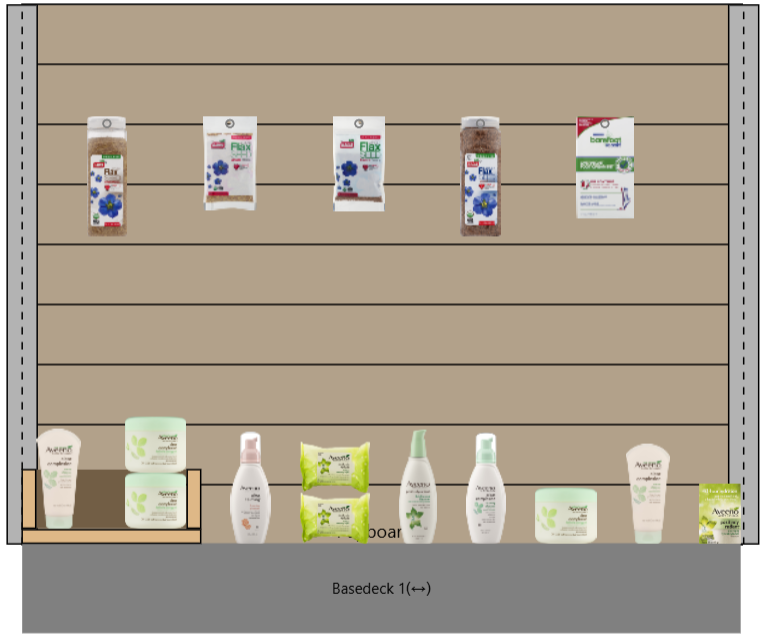 Changes propagate to all Plans using Beauty Items Special
