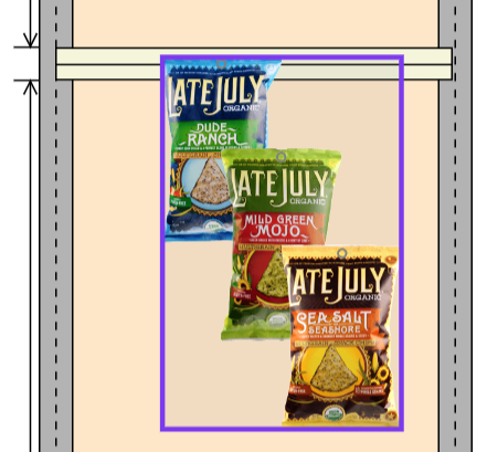 A Depthwise Layered Group on a Bar, with its Positions cascaded