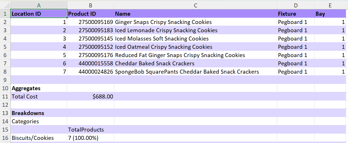 Sample XLSX report showing product properties, aggregates, and a breakdown